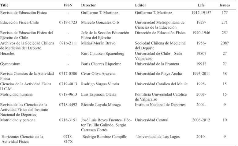 Table 1. Bibliography of sport sciences scientiic journals in Chile and their main characteristics.