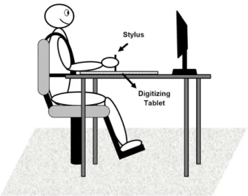 Figure 1. Schematic representation of the experimental apparatus and  positioning of the participant to the experiment
