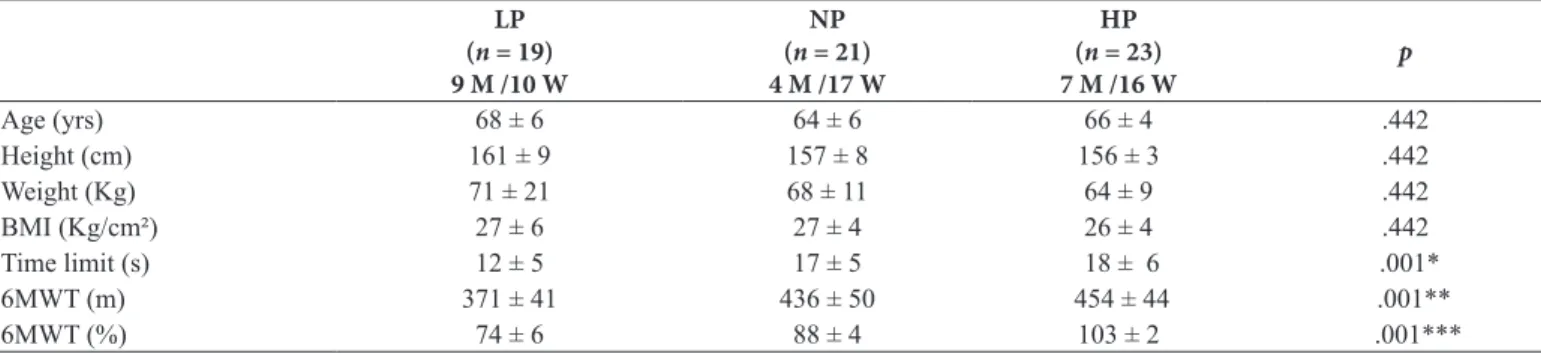 Table 2. Comparison of postural control between groups.