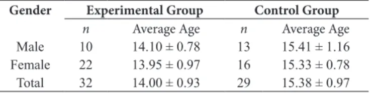 Table 1. Characteristics of the sample (gender and age).