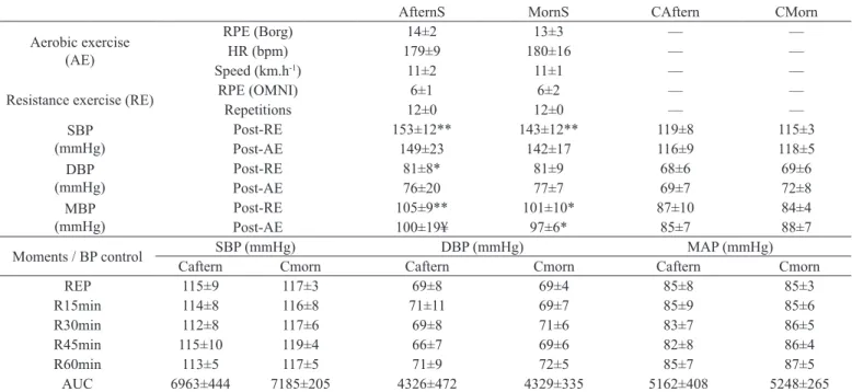 Table 1. Subjects characteristics (n=9).