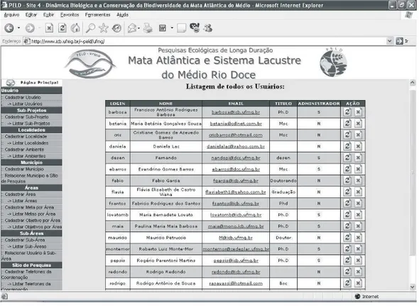 Figura 3.4: Interfa
e do Sistema de Informação para o Sítio 4