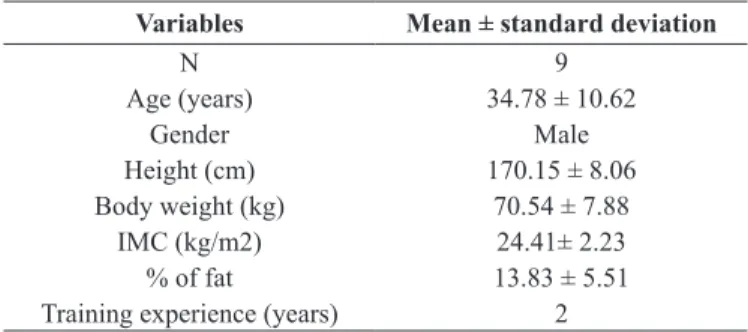 Table 1. Characterization of the study sample.