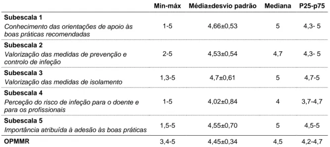 Tabela 8 – Medidas de estatística descritiva da opinião relativamente às medidas de prevenção da infeção  por MMR (n=144) 