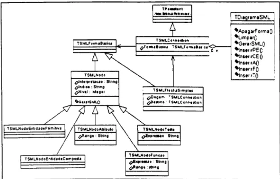 Figura 4.3- Diagrama de classes - Interface gráfica para formulação de modelos. 