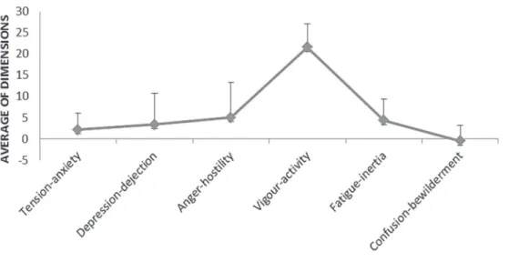 Table 1. Frequency of athletes with propensity to anxiety and depression.