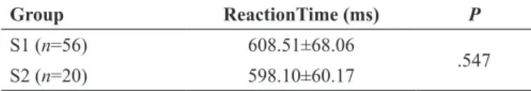 Table 1. Comparison of athletes´ results of reaction time test (mean ±  SD) for the semester of birth.