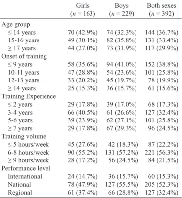 Table 3 shows the results of statistical analysis of the moti- moti-vational factors according to sex and age