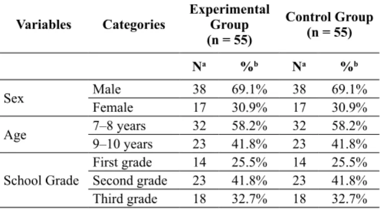 Table 1: Sociodemographic characteristics of the participant sample