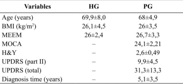 Table 1. Subject characteristics.