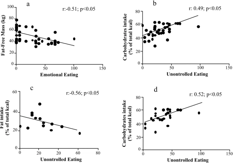 Table 2. Energy and macronutrient intake in physically active men and women.