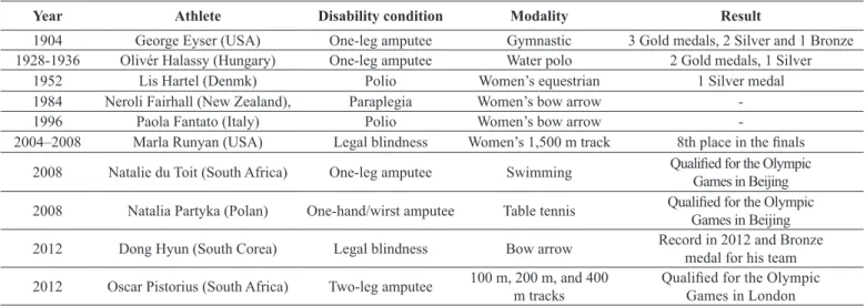 Table 1. Athletes with disabilities who participated in the Olympic Games.