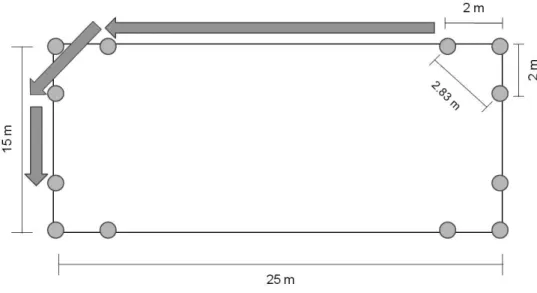 Figure 2. Test area for the 12-minute aerobic test.