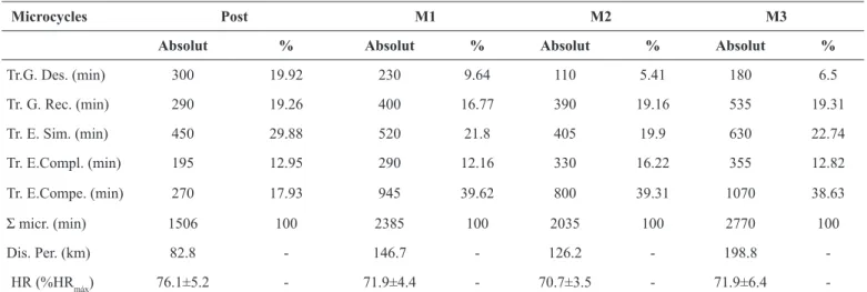 Table 1 shows the characteristics of the monitored  period. 