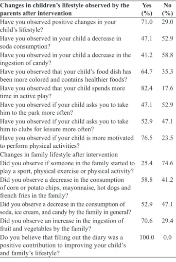 Table 3. Changes in children’s lifestyle as reported by their parents.