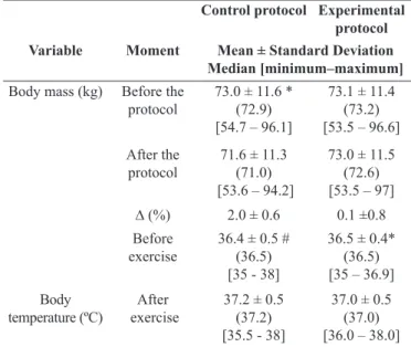 Table 2. Values of body mass and temperature in control and experi - -mental protocols.