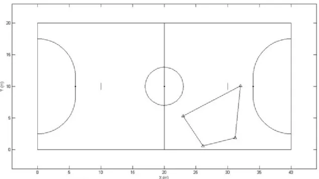 Figure 3. Example of one frame with its corresponding convex polygon created with the quartet of athletes present on the court.