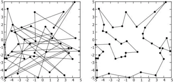 Figura 4. Algoritmo Simulated Annealing (Soligno, 2017) 