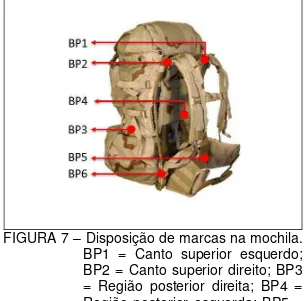 FIGURA 7  – Disposição de marcas na mochila.  BP1  =  Canto  superior  esquerdo;  BP2  = Canto superior direito;  BP3  =  Região  posterior  direita;  BP4  =  Região  posterior  esquerda;  BP5  =  Canto  inferior  esquerdo;  BP6  =  Canto inferior direito 