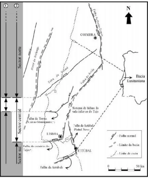 Figura 2.2 - Enquadramento geográfico e tectónico da Bacia Lusitânica. Definição de setores (1- Rocha &amp; Soares,  1984; 2- Ribeiro et al., 1996)