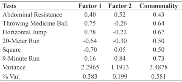 Figure 2. Dispersion graph according to the male group.