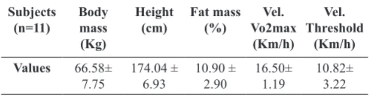 Table 1. Characterization of the sample.