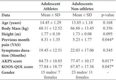 Table 2. Summary of subject demographics.