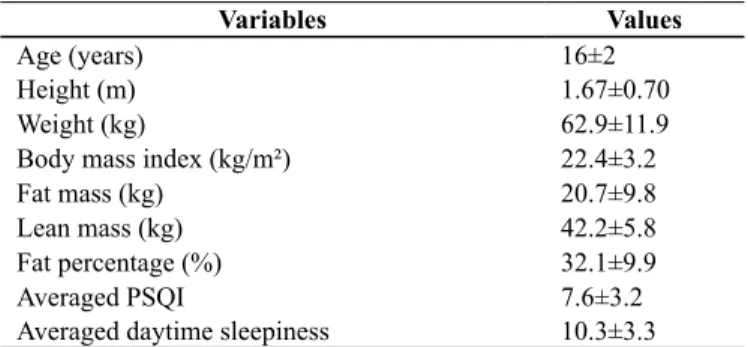 Table 1. General characteristics of the adolescents included in this  study (n=19)