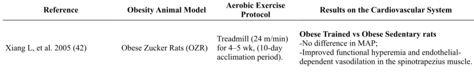 Table 1: Chronic effects of aerobic exercise training on the cardiovascular system in obese animals: summary of studies.