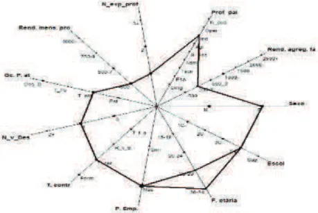 Figura 2: Gráfico Zoom star (2D) - Ajuda conhecidos 