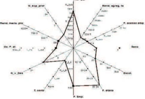 Figura 7: Gráfico Zoom star (2D) - Cluster 2 