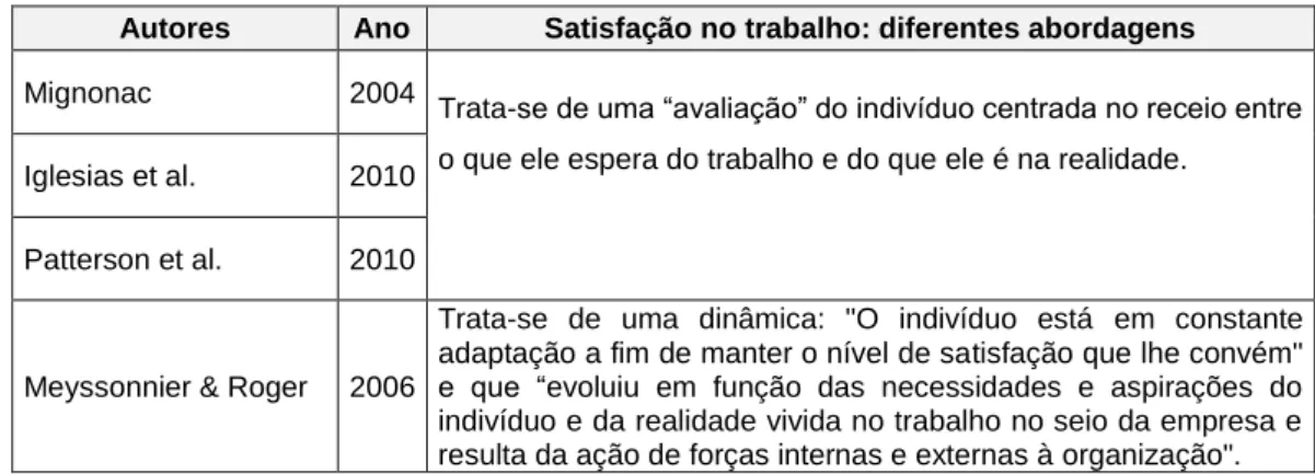 Figura 3 – Satisfação no Trabalho: Diferentes Abordagens 