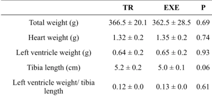 Table 1: Biometric parameters