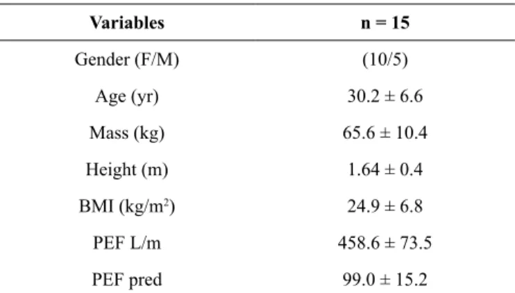 Table 1: Anthropometric characterization of participants