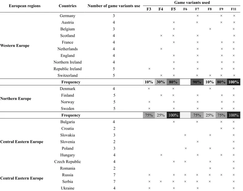 Table 1. Frequency and type of game variants used by European countries along youth competition stages