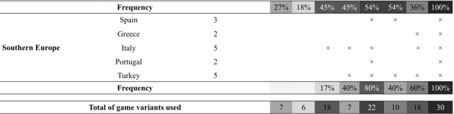 Figure 1. Diagram concerning to data collection.