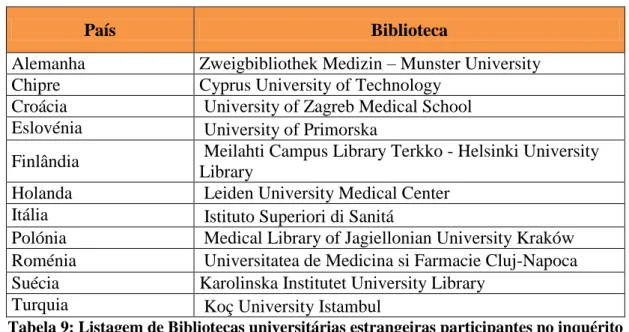 Tabela 9: Listagem de Bibliotecas universitárias estrangeiras participantes no inquérito 