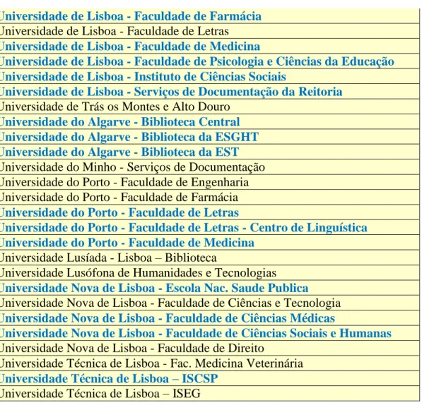 Tabela 10: Listagem de bibliotecas universitárias portuguesas participantes no inquérito