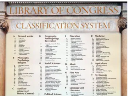 Fig. 10:  Ilustração da Classificação da Biblioteca do Congresso USA. In : Pot of Gold: Information Literacy  Tutorial