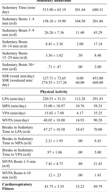 Table I. Descriptive characteristics of the study sample.