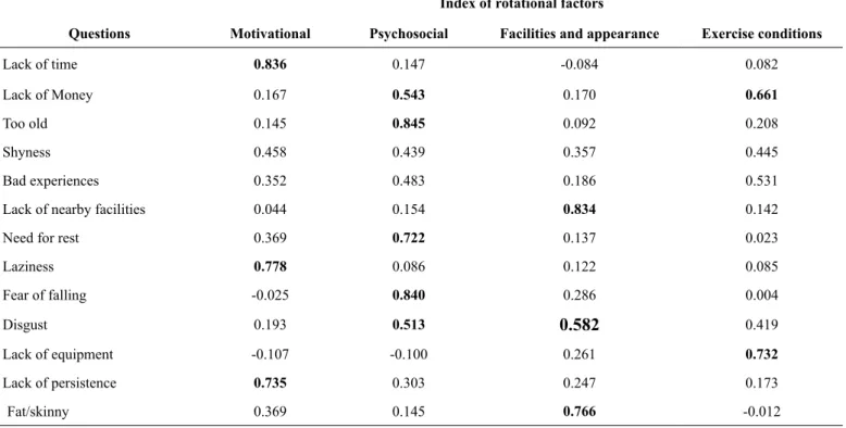 Table 1. Data presented on average ± standard deviation. MoCA = Montreal Cognitive Assessment, GDS = Depression Scale Geriatric.