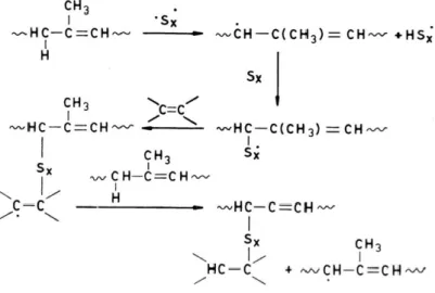 Figura 10 - Reação de vulcanização entre o polímero e o enxofre [9] 