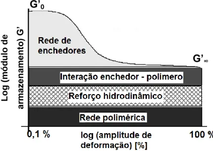 Figura 13 - Curva de Payne, adaptada de [12] 