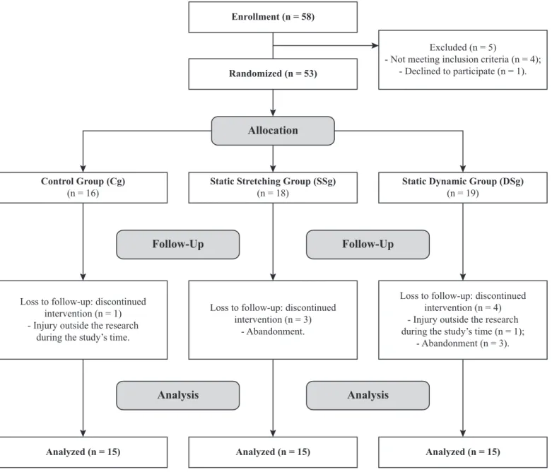 Figure 1.Study lowchart.