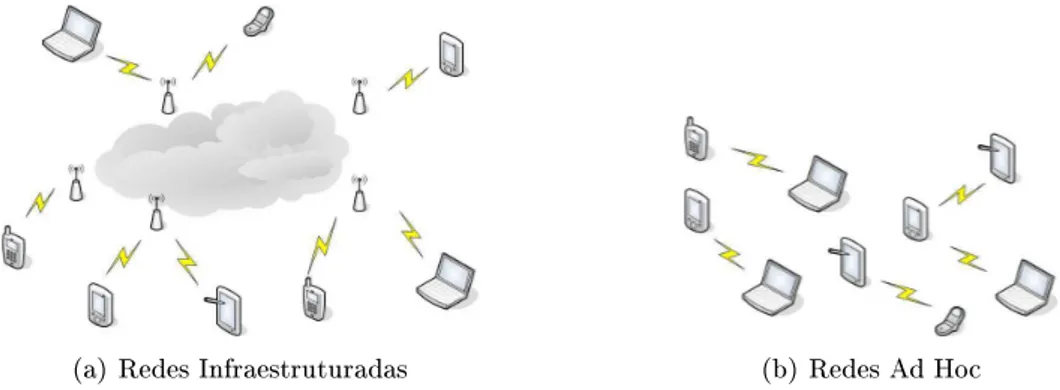 Figura 2.1: Classi
ação das redes sem o em relação à infra-estrutura de 
omuni
ação