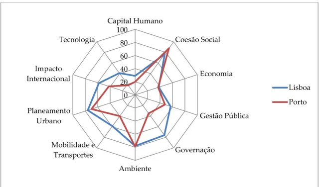 Gráfico 6 