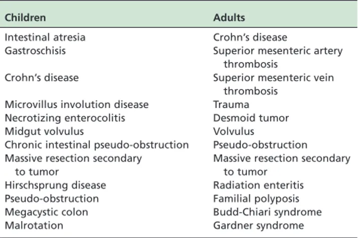 Table 1 - Leading Causes of Intestinal Failure in Children and Adults