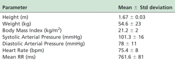 Table 2 presents data related to the geometric indices before and after the subjects stood up