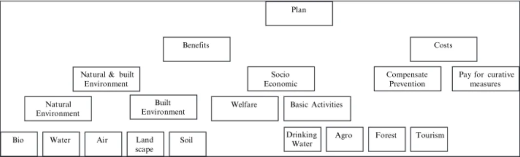 TABLE 2. Multiplier Effects on the Employment and Population 