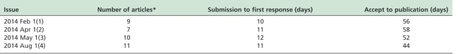 Table 1. Average processing time for articles in the first four issues of MedicalExpress.